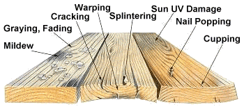 Deck Refinishing Chart